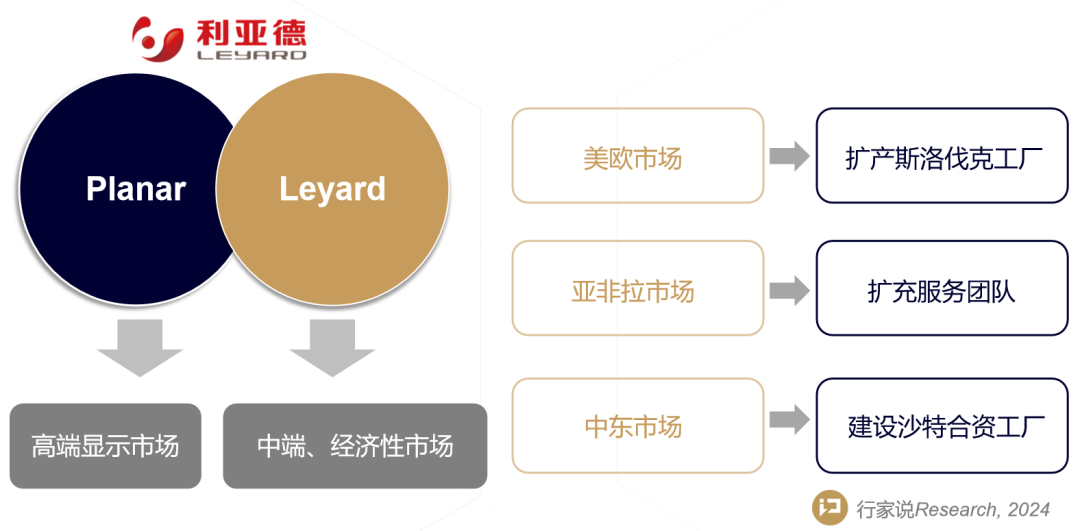 威尼斯9499登录入口(中国)有限公司官网