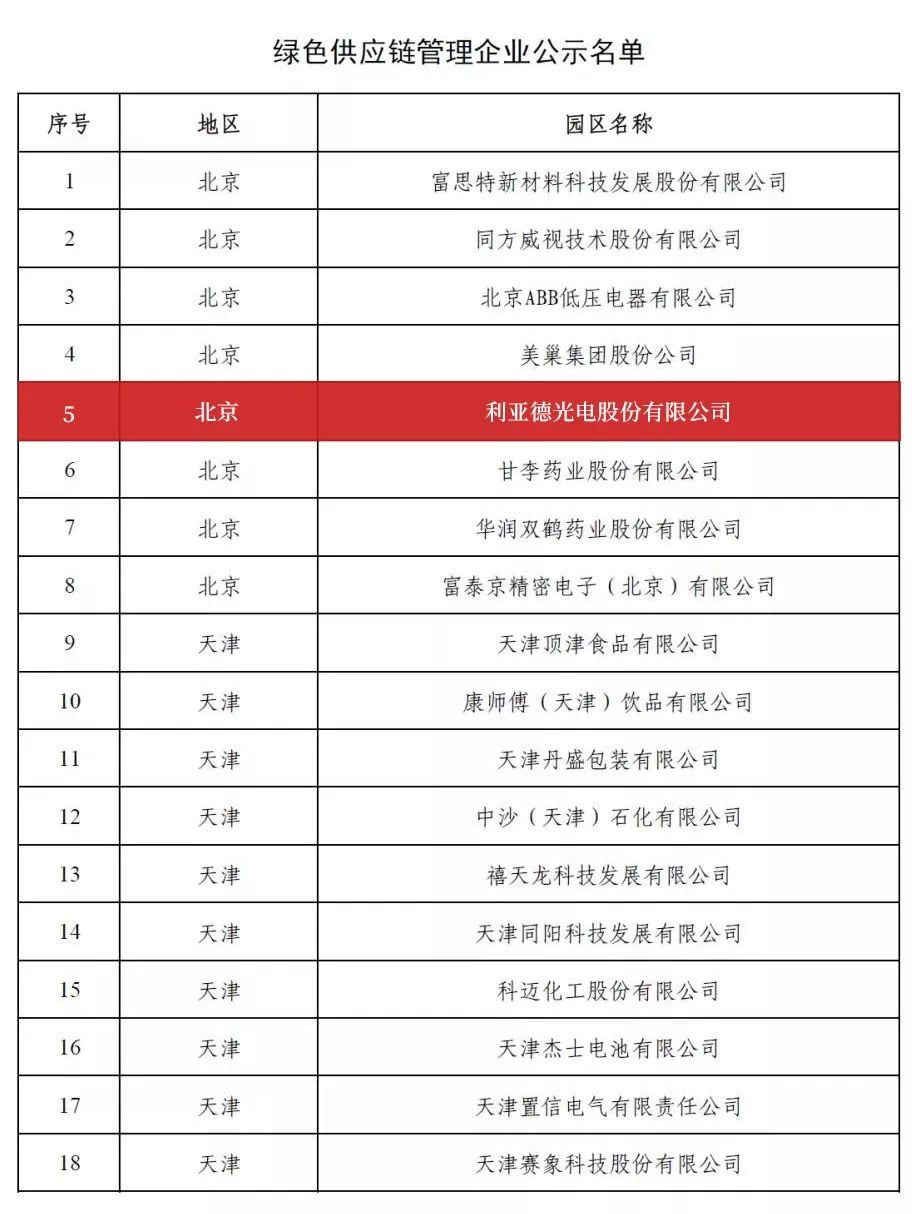 威尼斯9499登录入口(中国)有限公司官网