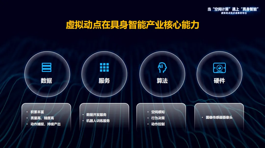 躬身入局具身智能丨威尼斯9499·虚拟动点用空间盘算补齐机械人能力拼图