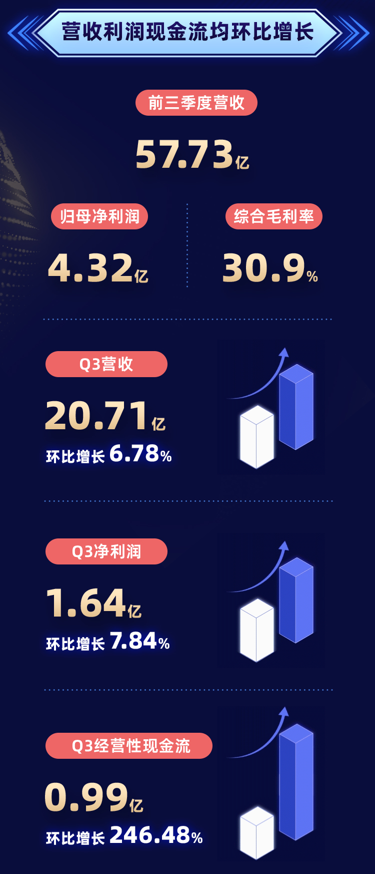 威尼斯9499登录入口(中国)有限公司官网