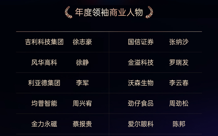 威尼斯9499登录入口(中国)有限公司官网