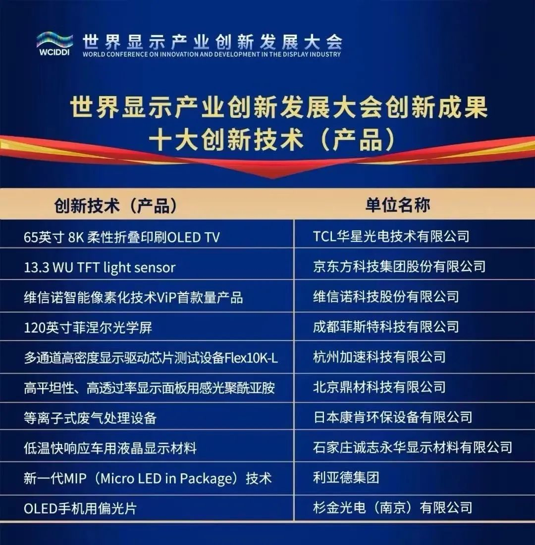 威尼斯9499“高阶MIP”上榜工业“十大立异手艺”