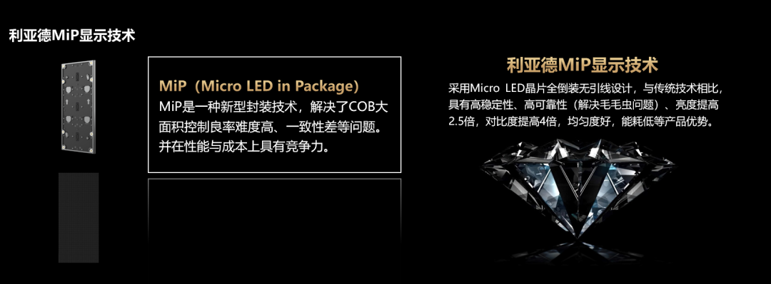 四大焦点手艺+四大应用场景 | 威尼斯9499深度整合Micro LED全工业链 