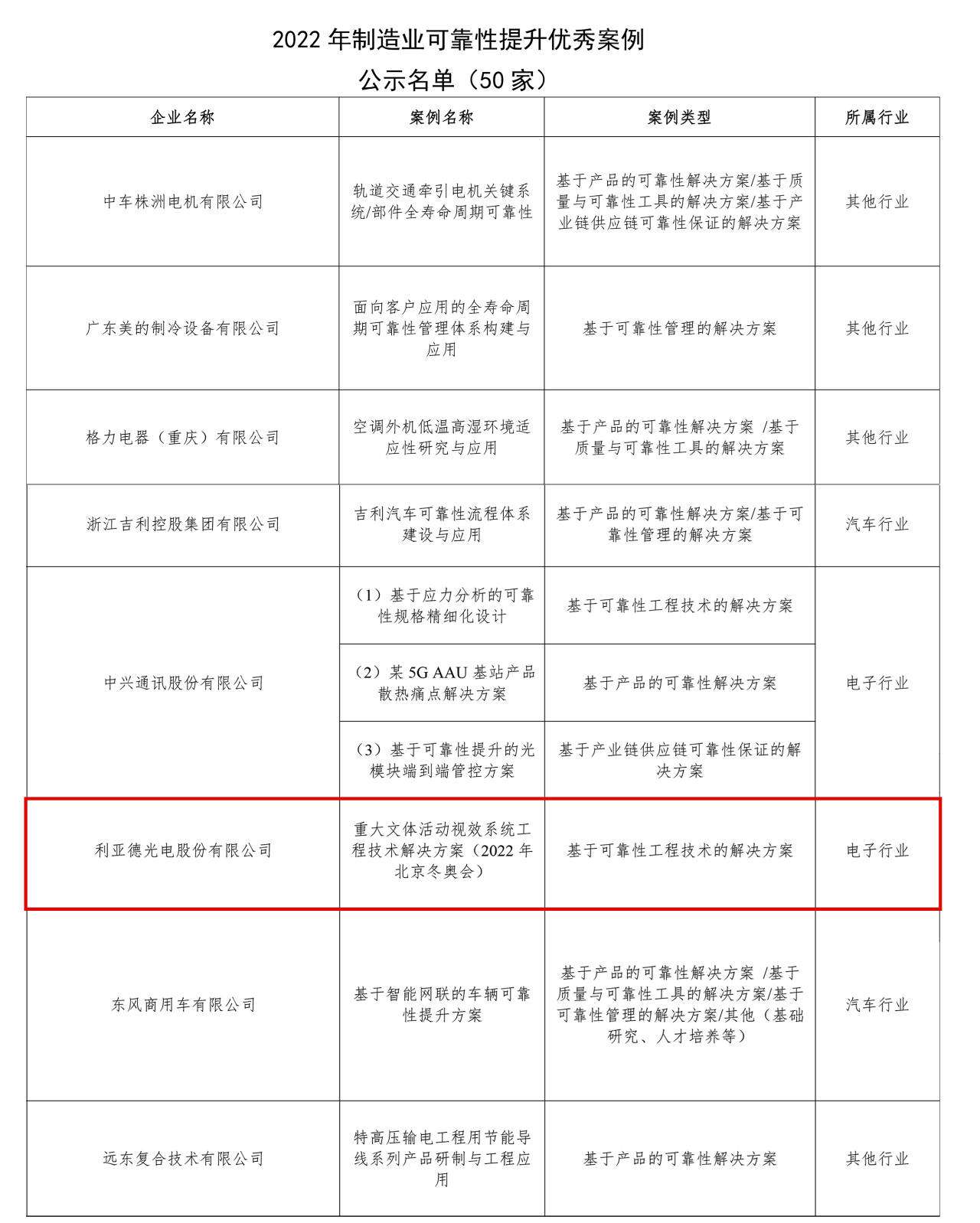 威尼斯9499登录入口(中国)有限公司官网