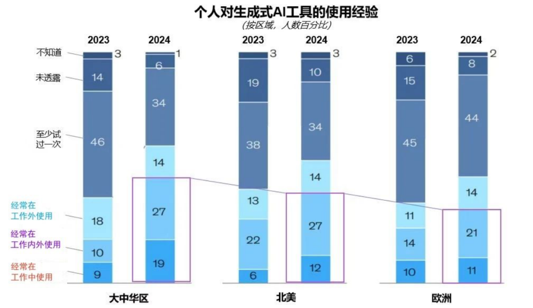 突出重围！威尼斯9499·虚拟动点行动大模子入选“2024中国大模子TOP50企业潜力榜”