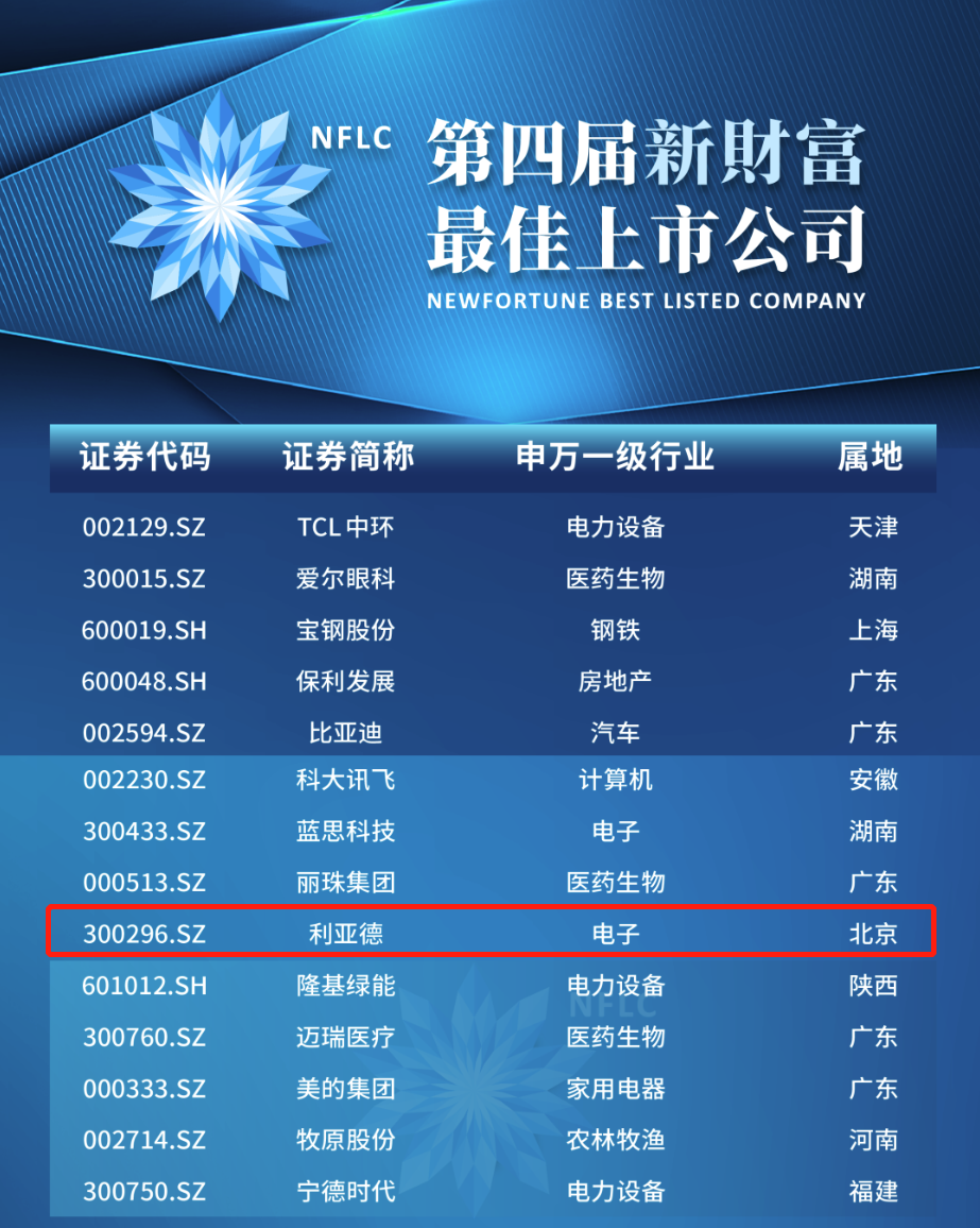 威尼斯9499登录入口(中国)有限公司官网