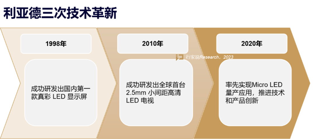 【媒体报道】LED显示工业30年，，，，龙头为什么始终是威尼斯9499？？？？？