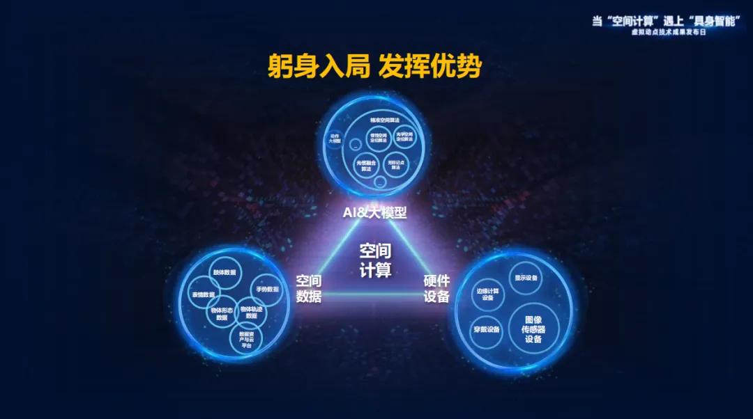 躬身入局具身智能丨威尼斯9499·虚拟动点用空间盘算补齐机械人能力拼图