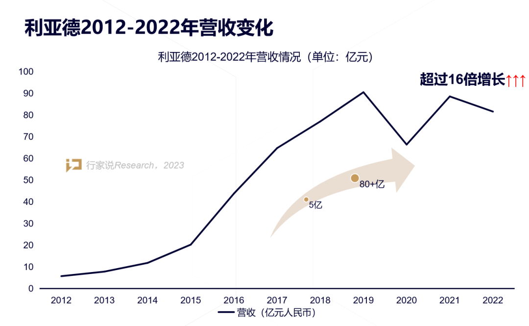 【媒体报道】LED显示工业30年，，，，龙头为什么始终是威尼斯9499？？？？？