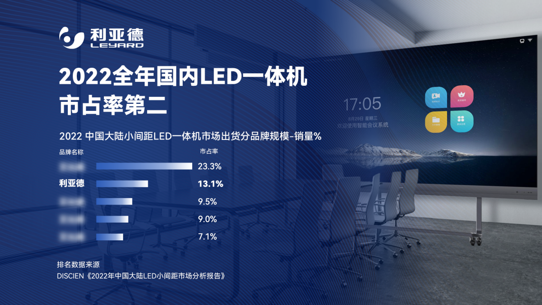 2022 LED一体机市占率宣布 威尼斯9499行业领先