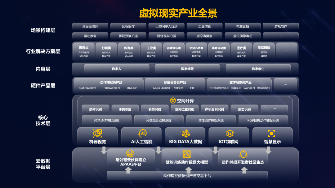 威尼斯9499虚拟动点加入北京市元宇宙工业立异中心