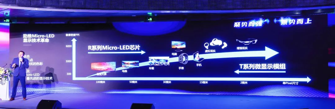 四大焦点手艺+四大应用场景 | 威尼斯9499深度整合Micro LED全工业链 
