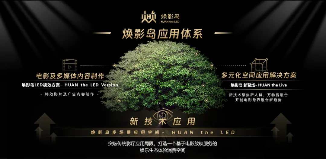 “上游内容制作+下游场景体验” 威尼斯9499推动影戏工业加速升级