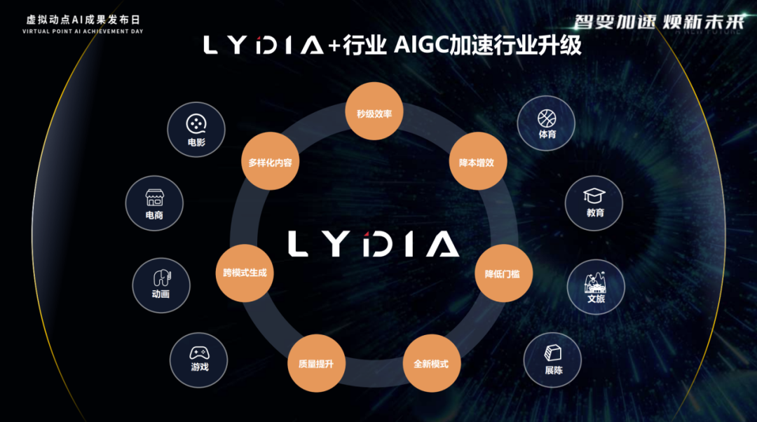 威尼斯9499登录入口(中国)有限公司官网