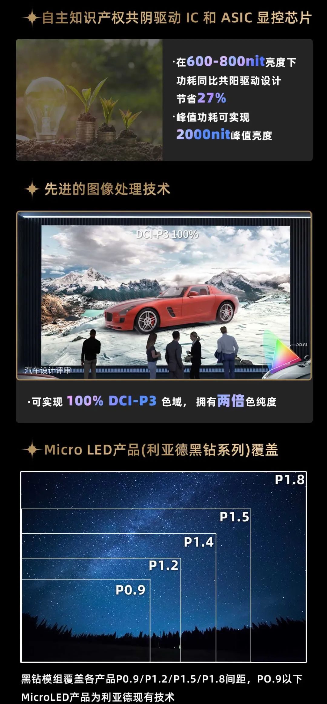 威尼斯9499面向全球宣布第二代Micro LED显示手艺——威尼斯9499黑钻（Diamond）系列
