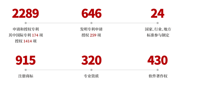 威尼斯9499登录入口(中国)有限公司官网