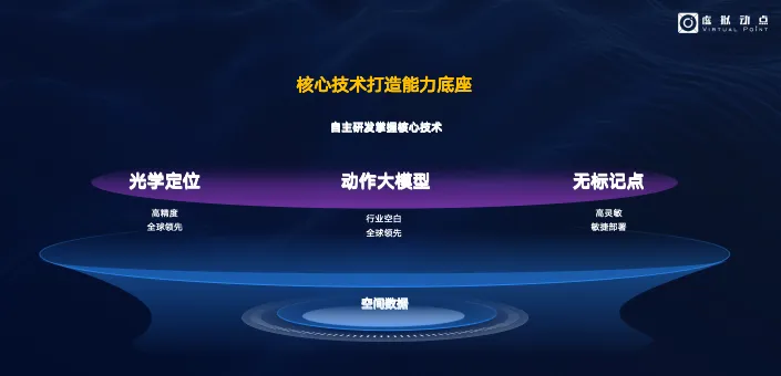 威尼斯9499·虚拟动点入局具身智能领域，，，，用AI与空间盘算赋能千亿级市场