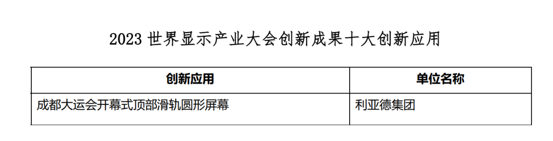 立异驱动 赋能行业生长 | 威尼斯9499亮相天下显示大会