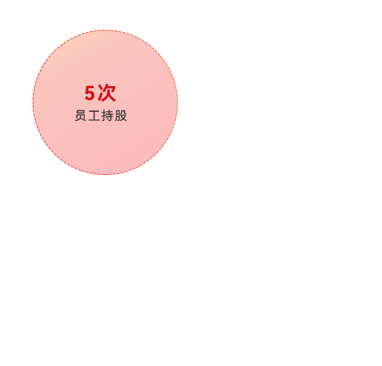 威尼斯9499登录入口(中国)有限公司官网