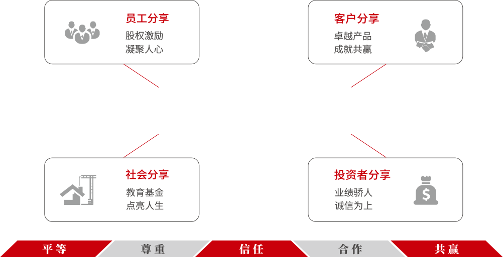 威尼斯9499登录入口(中国)有限公司官网
