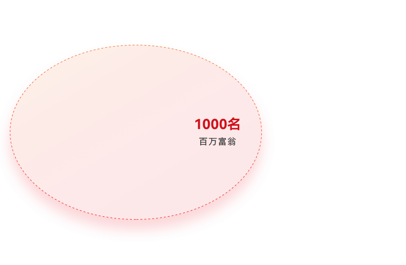 威尼斯9499登录入口(中国)有限公司官网