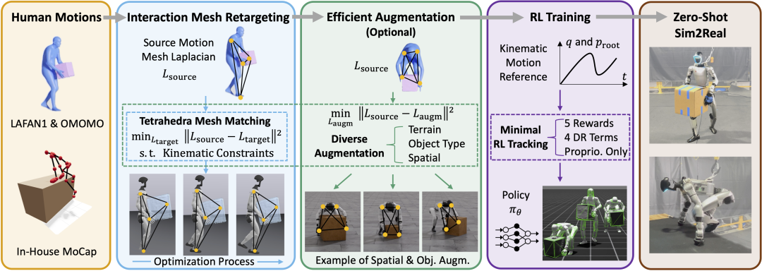 从实验室迈向现实天下，，，，，，威尼斯9499OptiTrack助力人形机械人取得新突破